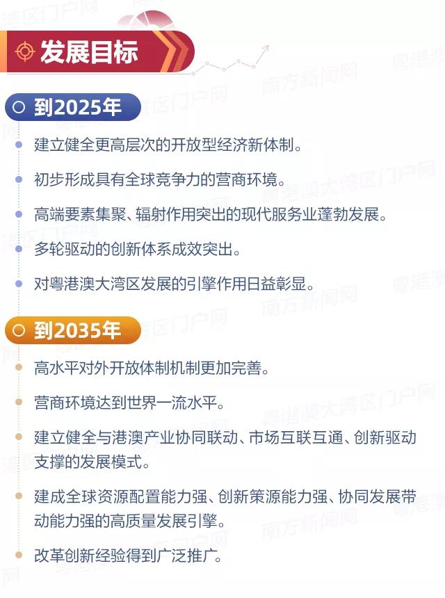 一图看懂《前海方案》亮点