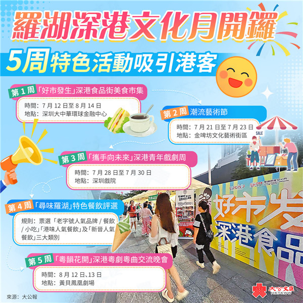 羅湖深港文化月開鑼　五周特色活動吸引港客