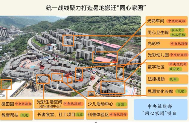 汇聚统一战线力量 共建美好幸福家园--记金银山易地扶贫搬迁社区“同心家园”