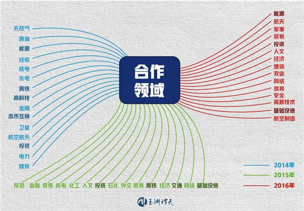 中俄谈到的这句话，释放了重要信号