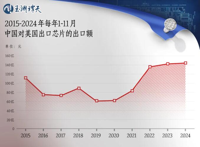 频频制裁中国芯片，美商务部长吐真言：徒劳之举