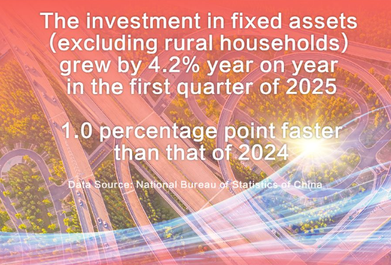 Data Pulse | China’s Economy Off to a Good Start in the First Quarter of 2025