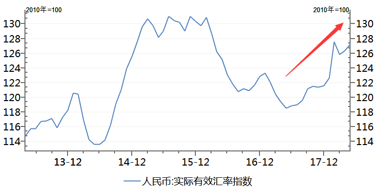 刘学智:人民币对美元贬值 但对其他货币是升值的