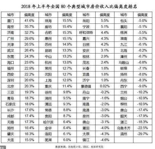 厦门房价下跌 房价腰斩比去年跌上万元