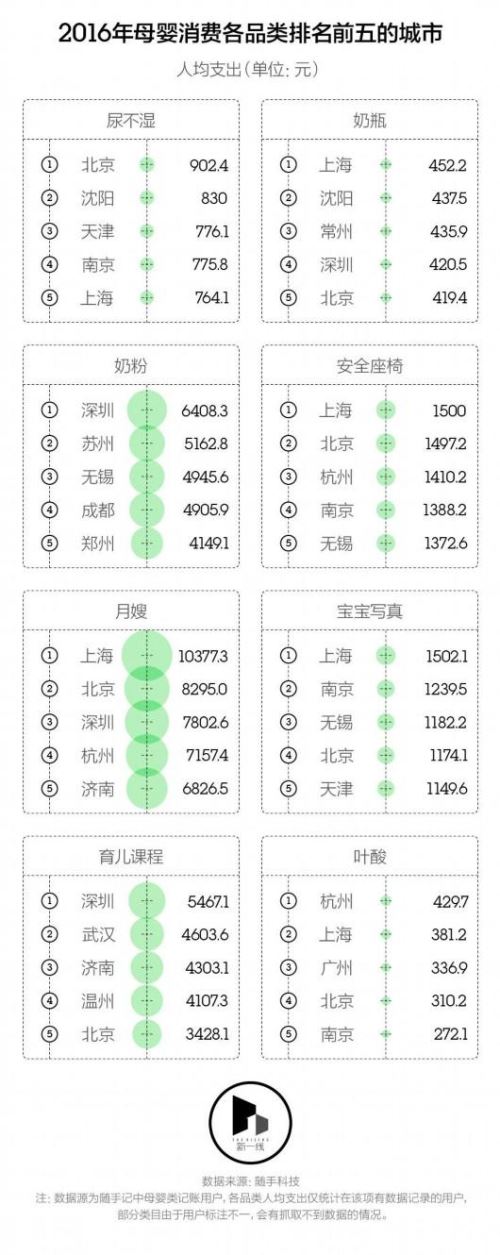 鼓励生育？不妨来算算在新一线城市养孩子要花多少钱