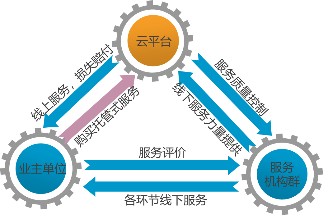 清华大学合肥公共安全研究院打造消防安全一站式托管服务体系
