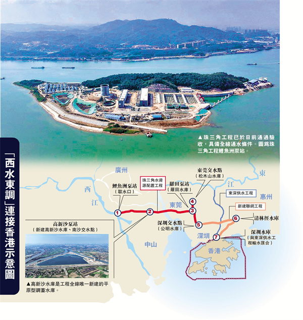 粵「西水東調」工程驗收　港增備用水源