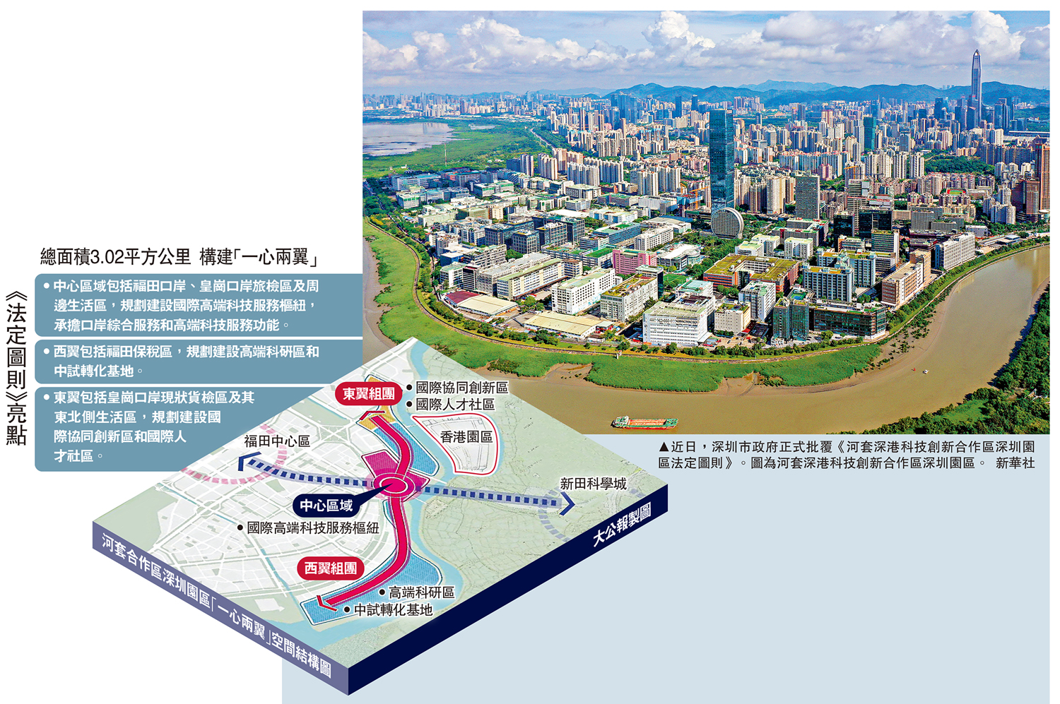  灣區動力|河套深圳園區 「一心兩翼」　協同香港創新