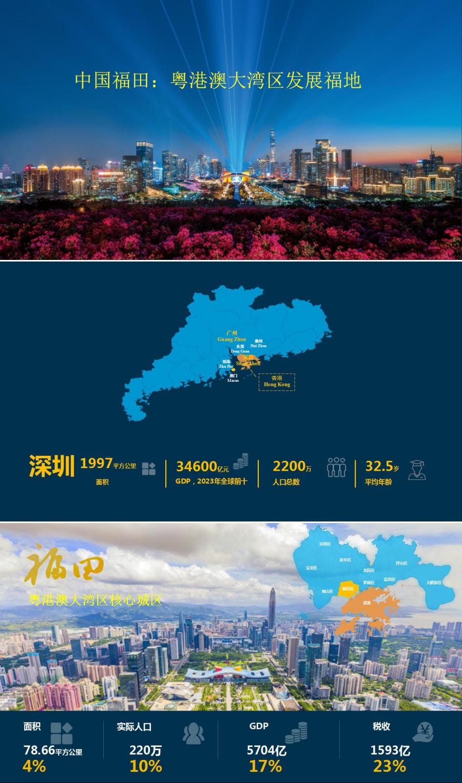中国福田：粤港澳大湾区发展福地