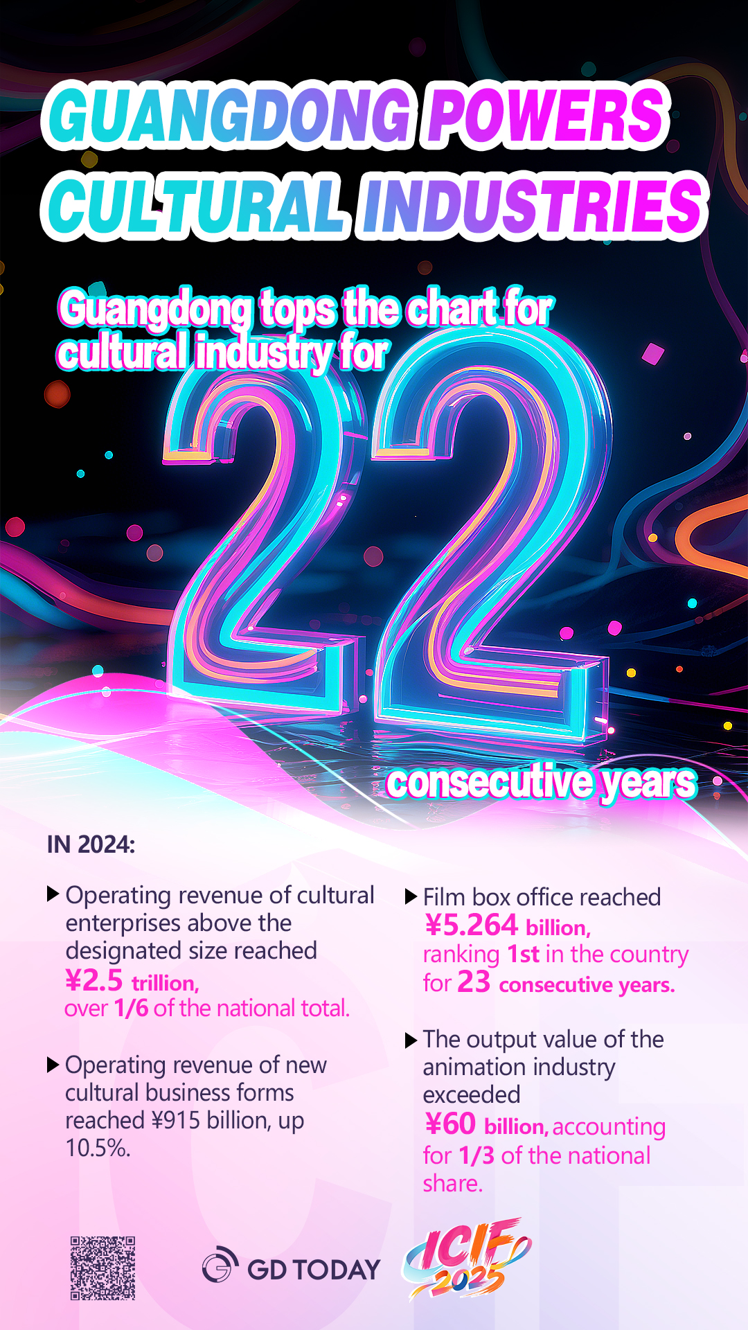 Guangdong unveils new policies to boost cultural industry with global focus