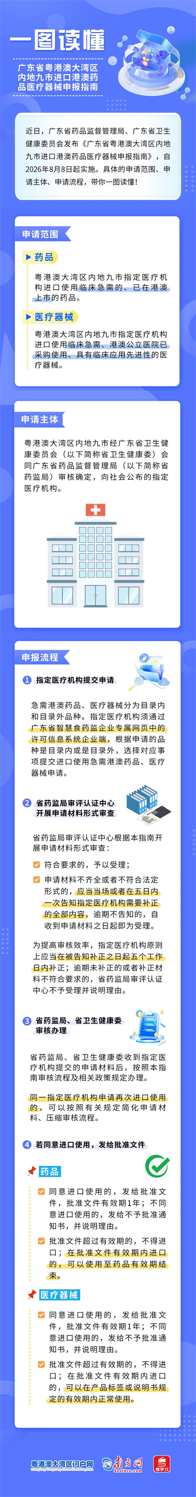 一图读懂《广东省粤港澳大湾区内地九市进口港澳药品医疗器械申报指南》