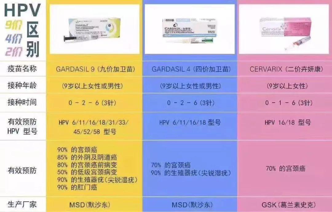 浅谈HPV疫苗